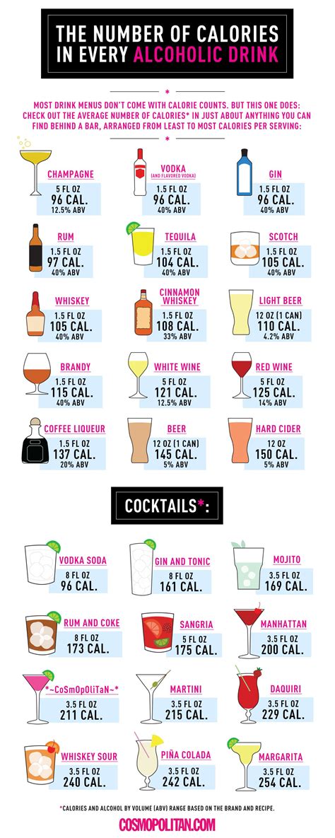 calories in alcoholic drinks list