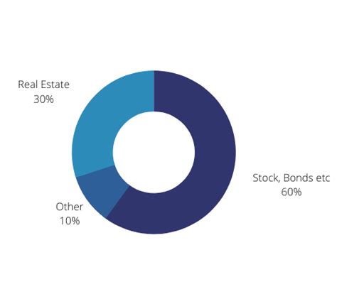 KLA (NASDAQ:KLAC) shareholders have earned a 44% CAGR over the last f