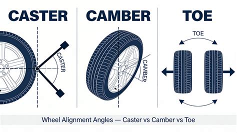 Camber Caster Toe