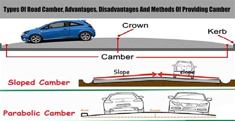 Camber In Road