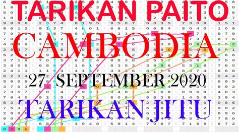 CAMBODIA PAITO 🍨 PREDIKSI CAMBODIA 04 OKTOBER 2024 | BOCORAN