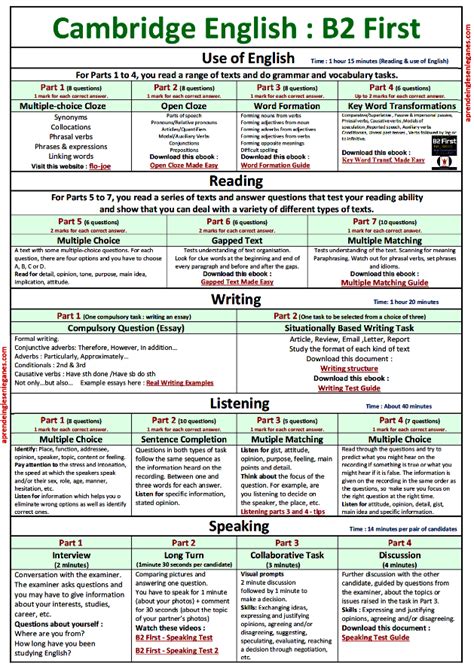 Cambridge Fce Exam Format