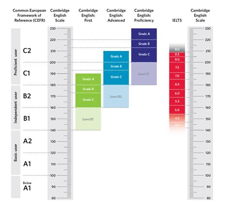 Cambridge Ielts 2 Record