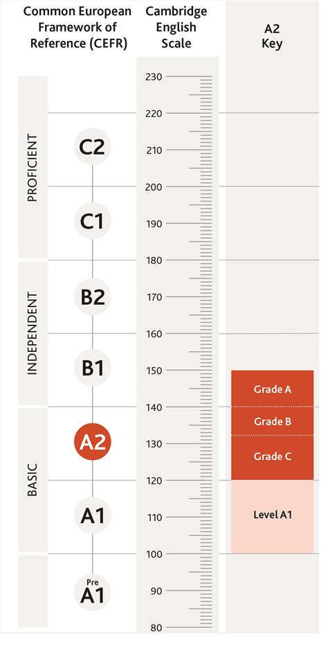 Cambridge Key English Test Sample Paper