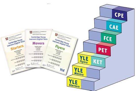 cambridge starters movers flyers ket pet