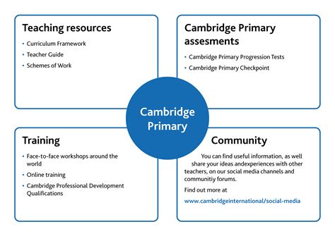 Read Cambridge Primary English Curriculum Framework With Codes 