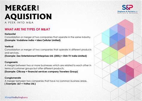 Read Cambridge Solutions Limited Mergers Acquisitions M A 
