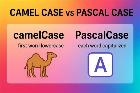 Camelcase Vs Pascal Case Vs Snake Case