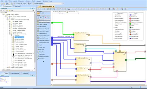 Cameo Systems Modeler
