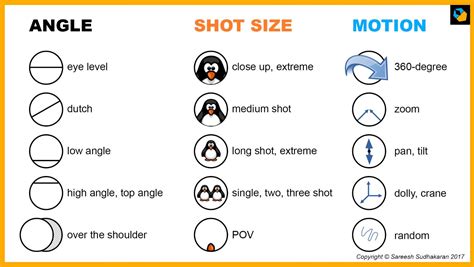 Camera Angles And Shots