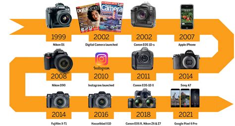 Camera Consumer Guide