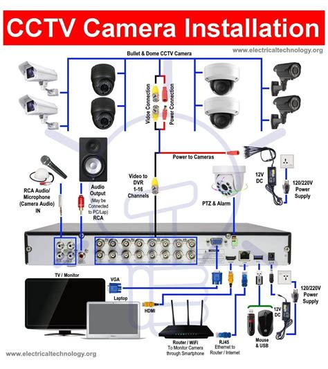 Camera System Diagram