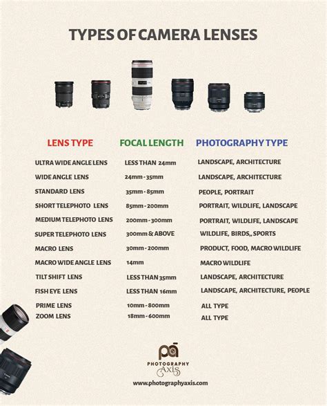 Download Camera Lens Guide 
