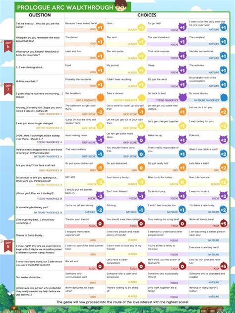 Camp Buddy Guide
