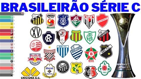 campeões da série c