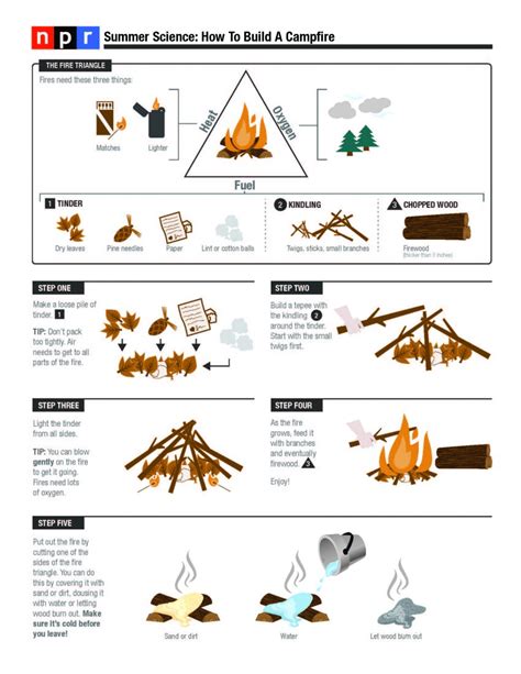 Campfire Safety Worksheet For 3rd 7th Grade Lesson Campfire Safety 1st Grade Worksheet - Campfire Safety 1st Grade Worksheet
