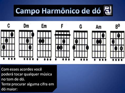 Campo Harmonico De C