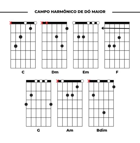 Campo Harmonico De Do