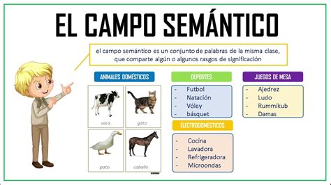 Campo Semántico Ejemplos