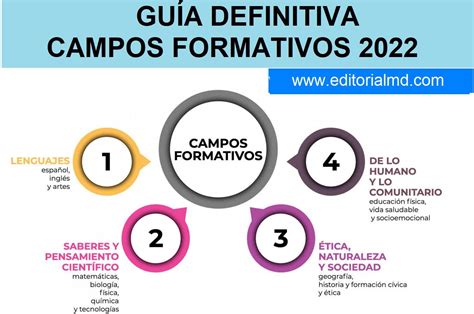 Campos Formativos Primaria
