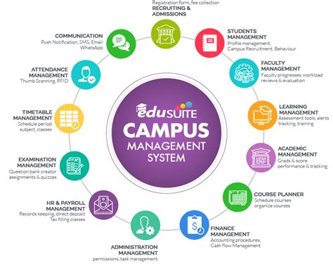 Campus Management System Kit