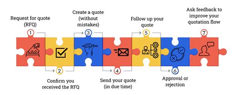 campus quotation process