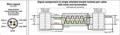 can - Twisting four CANBUS wires (High, Low, GND, PWR)