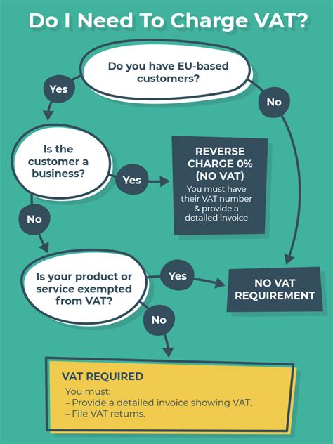 can a US business charge vat to the UK (digital goods)