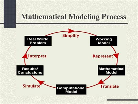 Can A Mathematical Model Decide Best How To Money And Math - Money And Math