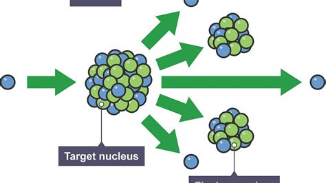 Can An Atom Be Split