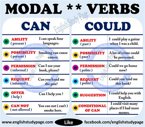 Can Could Could Irregular Verbs