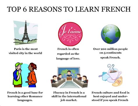 can i learn in french language