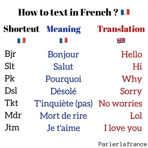 can i learn in french speaking