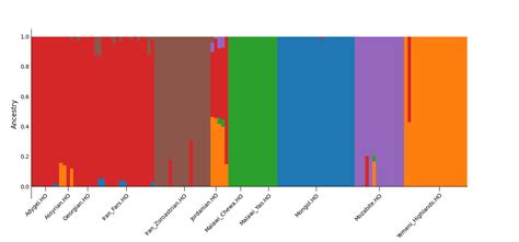 Can I Run Admixture With Ped Files