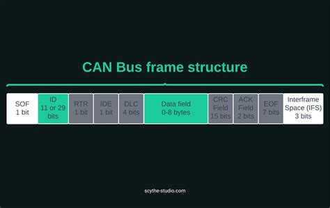 Can I Run Structure With Ped File