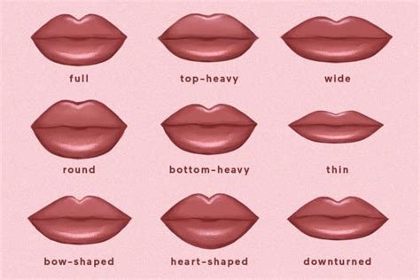 can lips change shape using