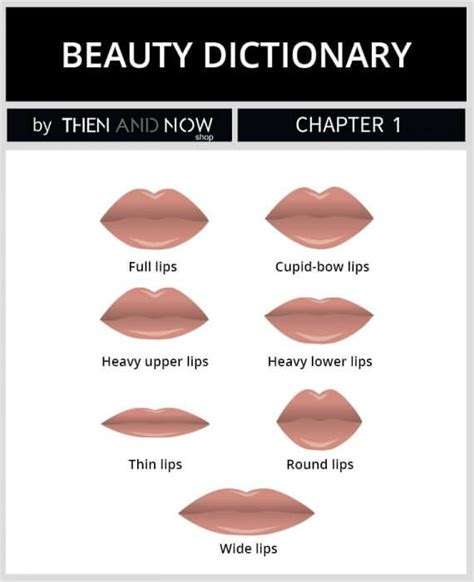 can lips change shape without