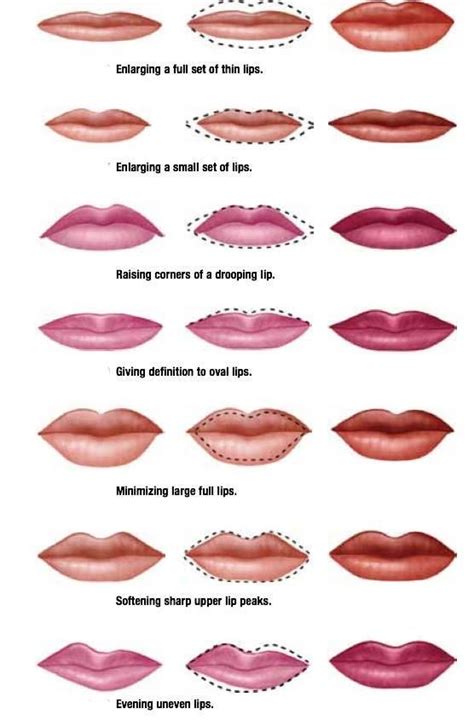 can lips change shape