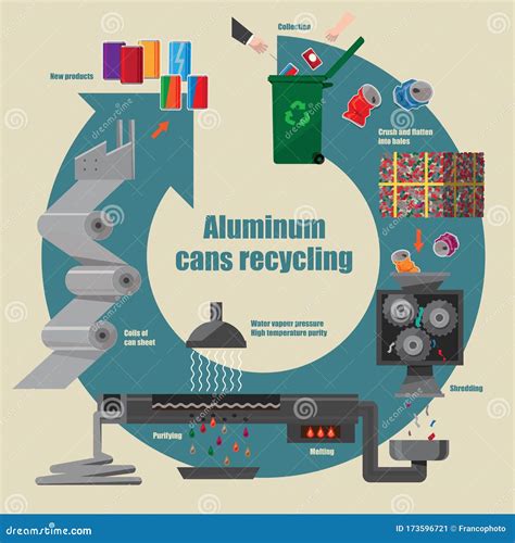 can recycling process