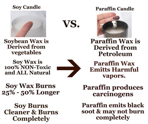 can soy wax be used in cosmetics
