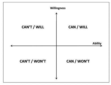 can t and won t