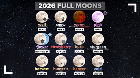 Can There Be 2 Full Moons In A Month