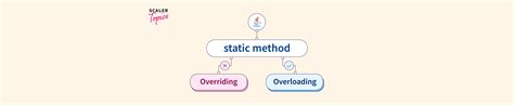 Can We Override Static Method