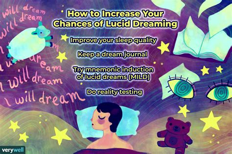 can you lucid dream about someone else