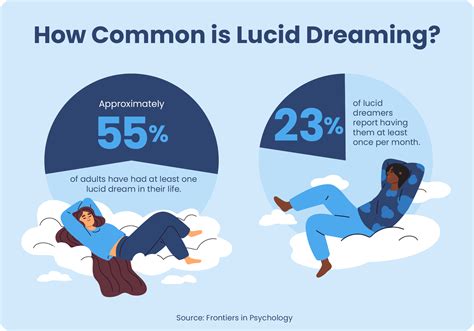 can you meet someone in a lucid dreams