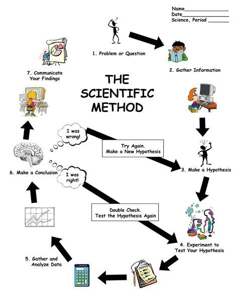 Can You Spot The Scientific Method Worksheet Mdash Kindergarten Scientific Method Worksheet - Kindergarten Scientific Method Worksheet