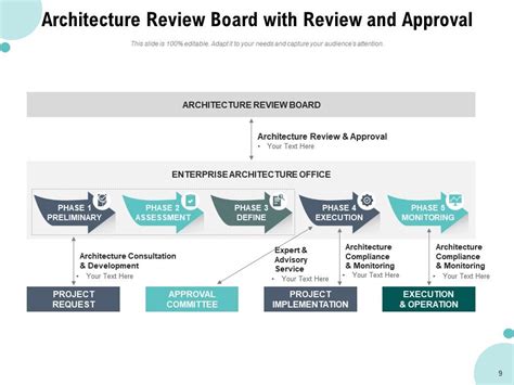 Download Can Software Architecture Review Methods Apply To Service 