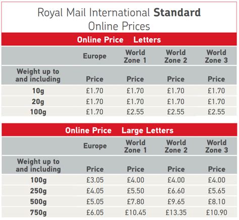 Canada Post Prices
