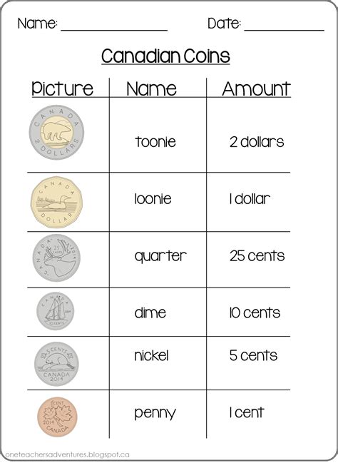 canadian money, money math, money activities - Pinterest