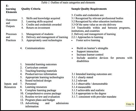 Canadian Recommended E Learning Guidelines Canregs